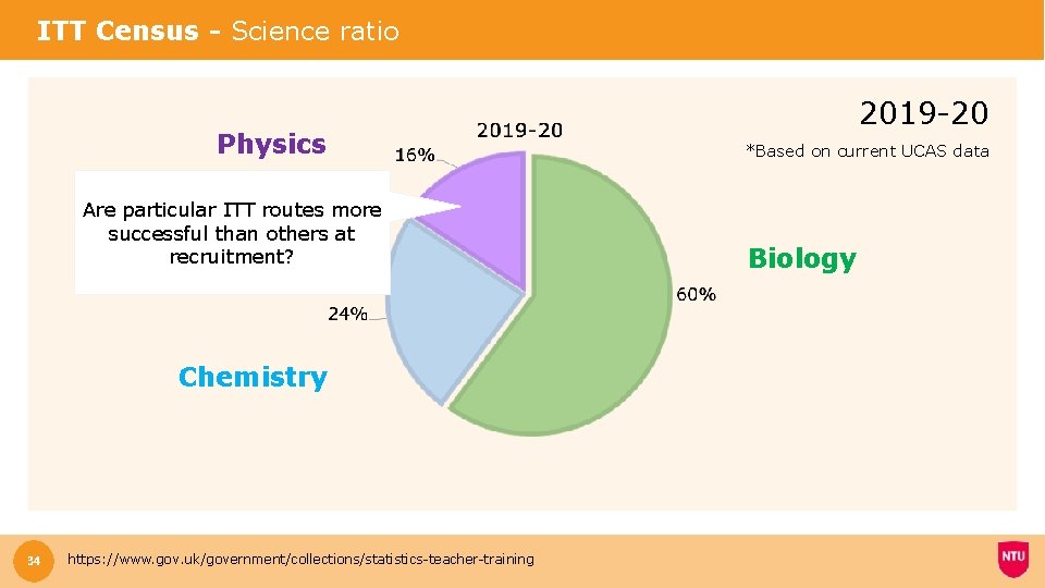 ITT Census - Science ratio Physics Are particular ITT routes more successful than others