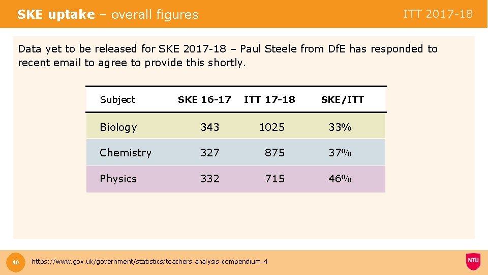 SKE uptake – overall figures ITT 2017 -18 Data yet to be released for