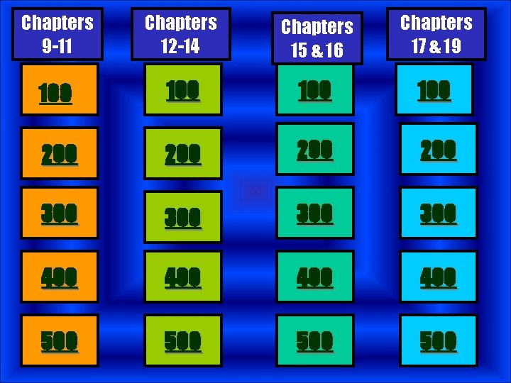 Chapters 9 -11 Chapters 12 -14 Chapters 15 & 16 Chapters 17 & 19