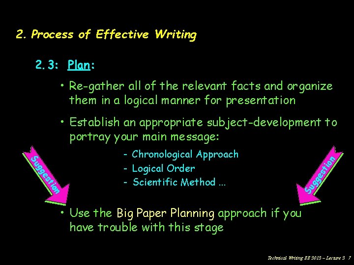 2. Process of Effective Writing 2. 3: Plan: • Re-gather all of the relevant