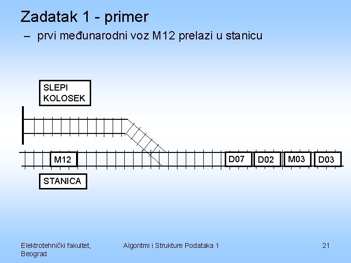 Zadatak 1 - primer – prvi međunarodni voz M 12 prelazi u stanicu SLEPI