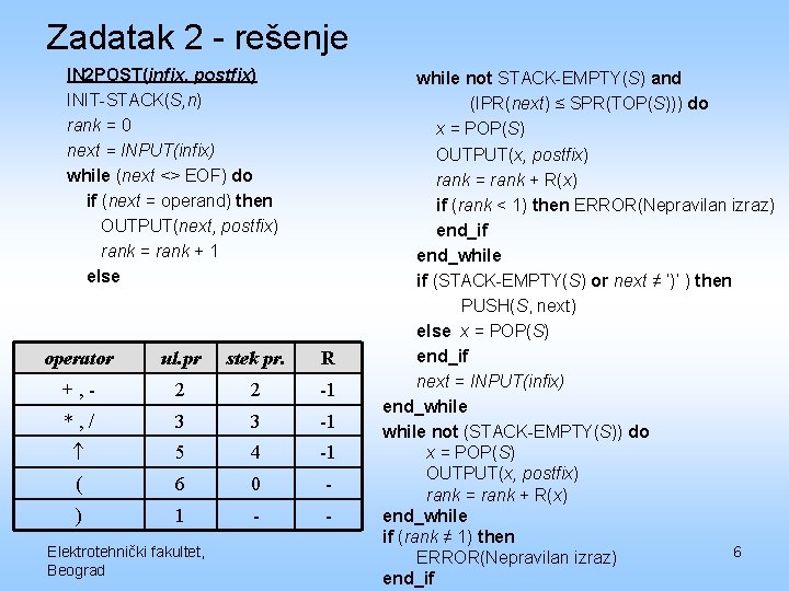 Zadatak 2 - rešenje IN 2 POST(infix, postfix) INIT-STACK(S, n) rank = 0 next