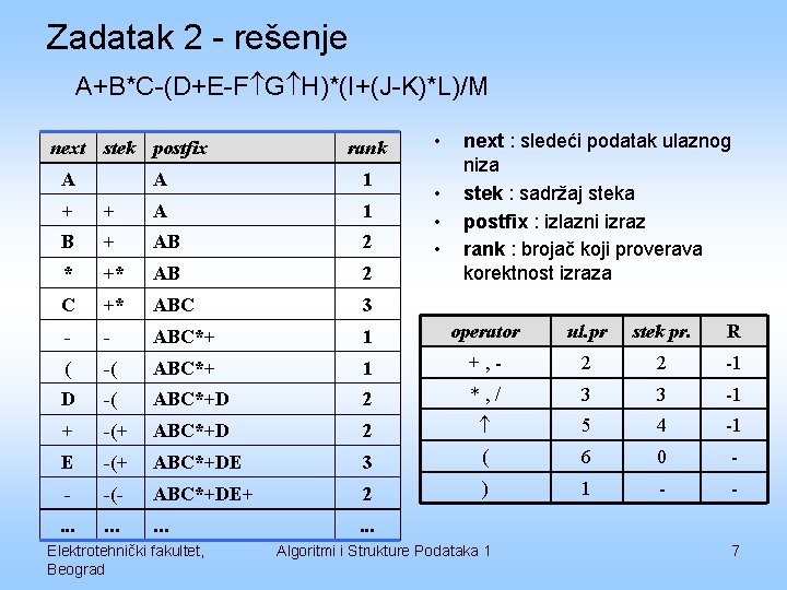Zadatak 2 - rešenje A+B*C-(D+E-F G H)*(I+(J-K)*L)/M next stek postfix A rank A 1