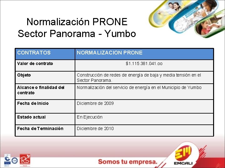 Normalización PRONE Sector Panorama - Yumbo CONTRATOS NORMALIZACION PRONE Valor de contrato $1. 115.