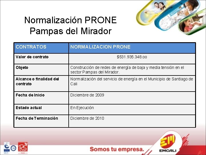 Normalización PRONE Pampas del Mirador CONTRATOS NORMALIZACION PRONE Valor de contrato $531. 935. 348.