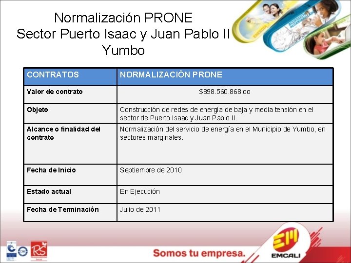 Normalización PRONE Sector Puerto Isaac y Juan Pablo II Yumbo CONTRATOS NORMALIZACIÒN PRONE Valor