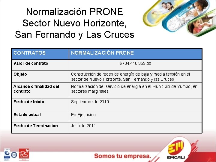 Normalización PRONE Sector Nuevo Horizonte, San Fernando y Las Cruces CONTRATOS NORMALIZACIÓN PRONE Valor