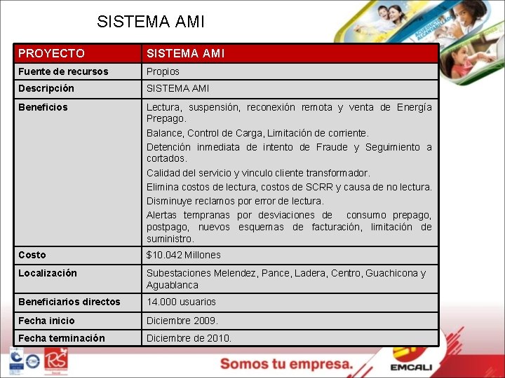 SISTEMA AMI PROYECTO SISTEMA AMI Fuente de recursos Propios Descripción SISTEMA AMI Beneficios Lectura,