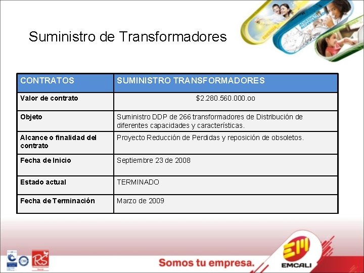 Suministro de Transformadores CONTRATOS SUMINISTRO TRANSFORMADORES Valor de contrato $2. 280. 560. 000. oo