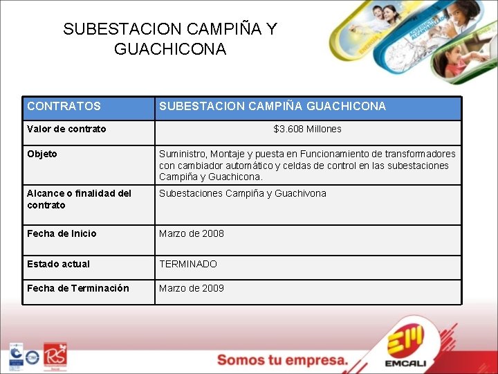 SUBESTACION CAMPIÑA Y GUACHICONA CONTRATOS SUBESTACION CAMPIÑA GUACHICONA Valor de contrato $3. 608 Millones