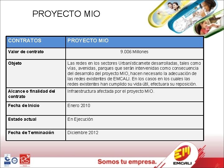 PROYECTO MIO CONTRATOS PROYECTO MIO Valor de contrato 9. 006 Millones Objeto Las redes