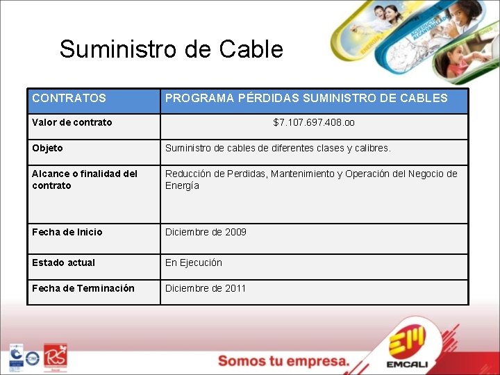 Suministro de Cable CONTRATOS PROGRAMA PÉRDIDAS SUMINISTRO DE CABLES Valor de contrato $7. 107.