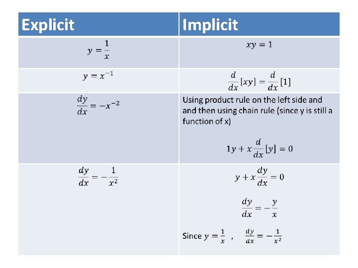 Explicit Implicit Explicit Vs. Implicit cont. 