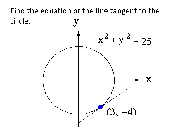 Find the equation of the line tangent to the circle. 