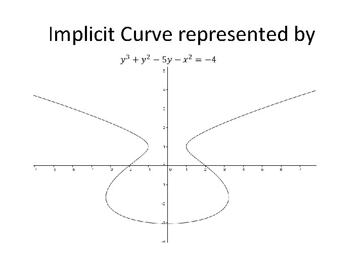 Implicit Curve represented by 