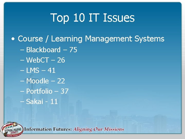 Top 10 IT Issues • Course / Learning Management Systems – Blackboard – 75