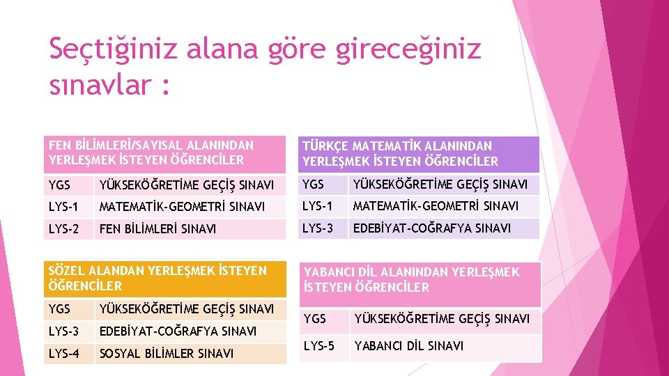 Seçtiğiniz alana göre gireceğiniz sınavlar : FEN BİLİMLERİ/SAYISAL ALANINDAN YERLEŞMEK İSTEYEN ÖĞRENCİLER TÜRKÇE MATEMATİK