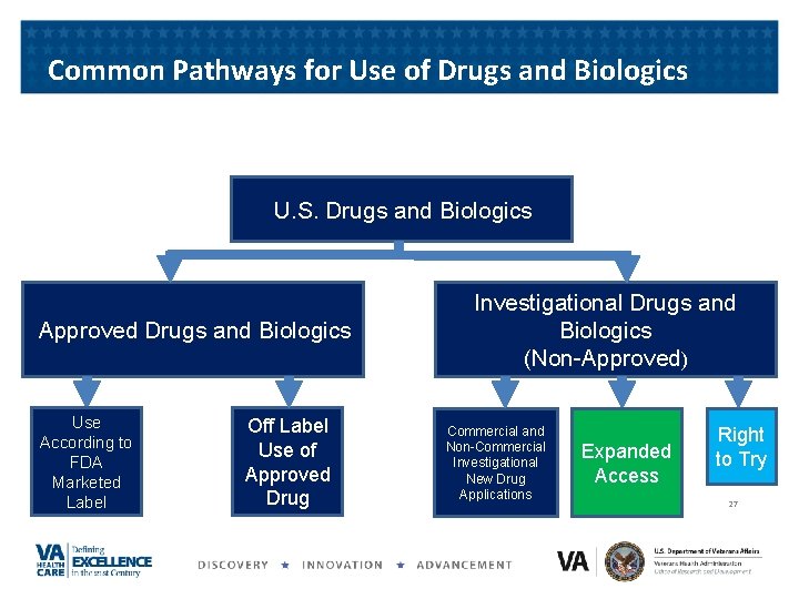 Common Pathways for Use of Drugs and Biologics U. S. Drugs and Biologics Approved Common Pathways for Use of Drugs and Biologics U. S. Drugs and Biologics Approved