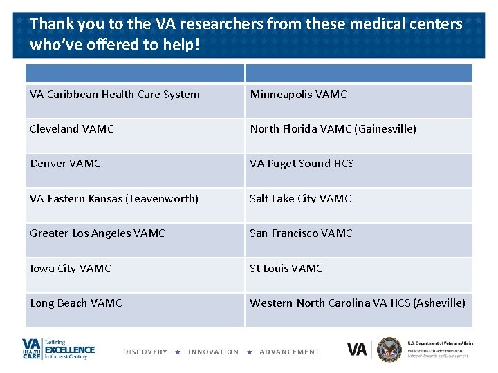 Thank you to the VA researchers from these medical centers who’ve offered to help! Thank you to the VA researchers from these medical centers who’ve offered to help!