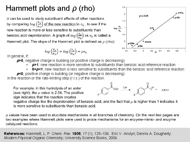 Hammett plots and ρ (rho) In general, if: ρ>0, negative charge is building (or