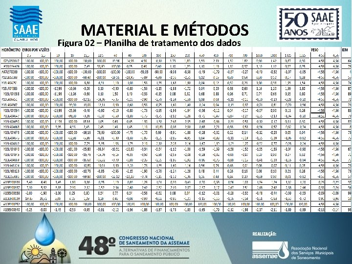 MATERIAL E MÉTODOS Figura 02 – Planilha de tratamento dos dados 