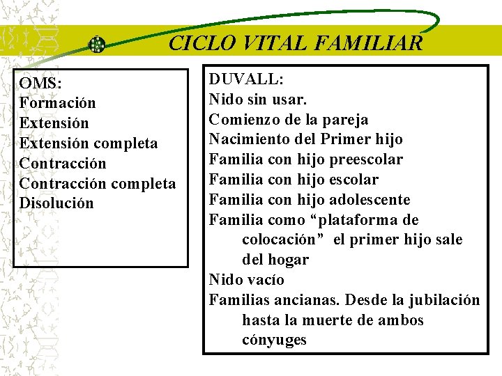 CICLO VITAL FAMILIAR OMS: Formación Extensión completa Contracción completa Disolución DUVALL: Nido sin usar. CICLO VITAL FAMILIAR OMS: Formación Extensión completa Contracción completa Disolución DUVALL: Nido sin usar.