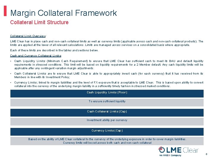 Margin Collateral Framework Collateral Limit Structure Collateral Limit Overview LME Clear has in place