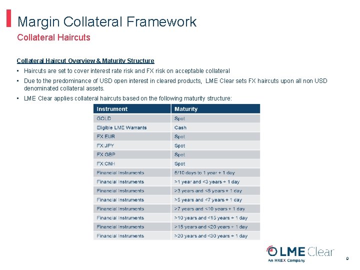 Margin Collateral Framework Collateral Haircuts Collateral Haircut Overview & Maturity Structure • Haircuts are