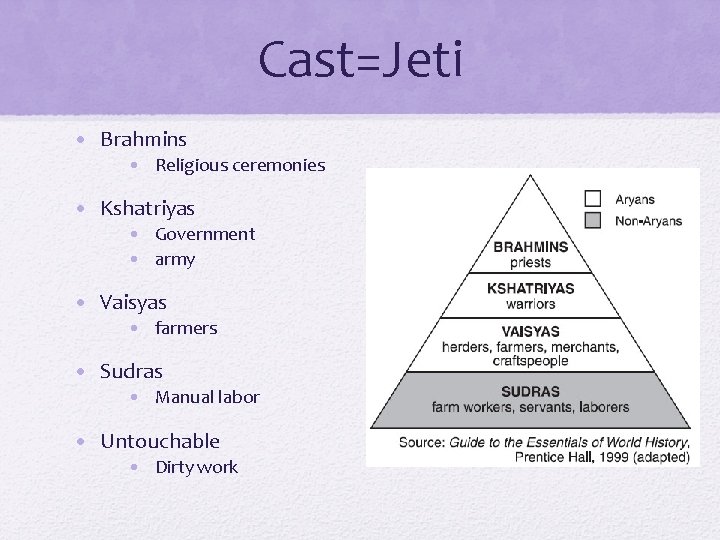 Cast=Jeti • Brahmins • Religious ceremonies • Kshatriyas • Government • army • Vaisyas