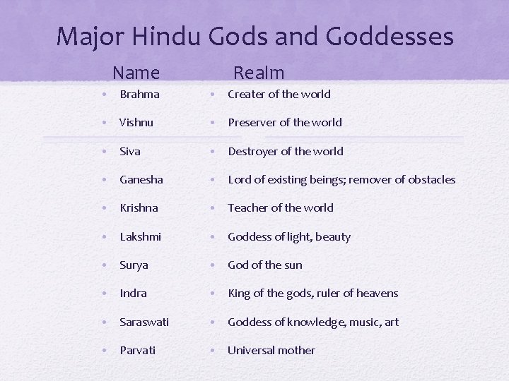 Major Hindu Gods and Goddesses Name Realm • Brahma • Creater of the world