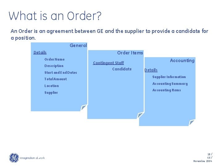 What is an Order? An Order is an agreement between GE and the supplier