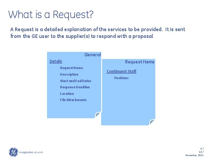 What is a Request? A Request is a detailed explanation of the services to