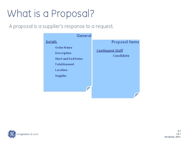 What is a Proposal? A proposal is a supplier’s response to a request. General