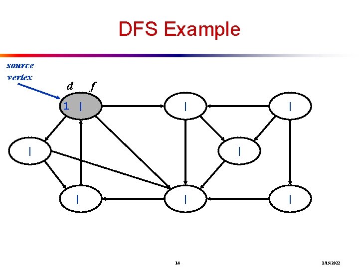 DFS Example source vertex d f 1 | | | | 14 | 1/15/2022