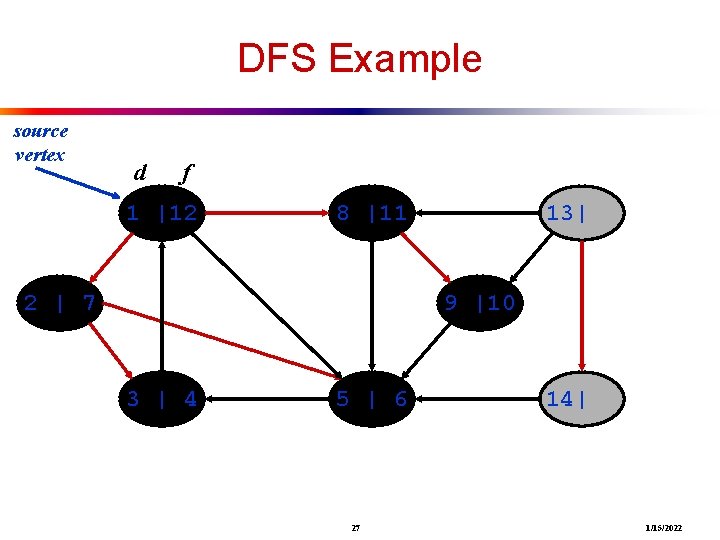 DFS Example source vertex d f 1 |12 8 |11 2 | 7 13|