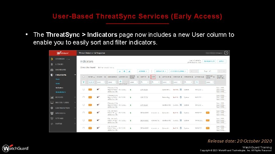 User-Based Threat. Sync Services (Early Access) • The Threat. Sync > Indicators page now