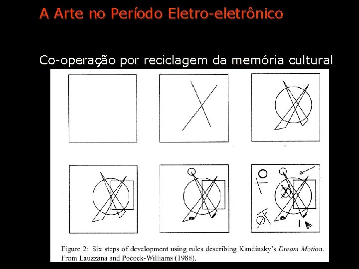 A Arte no Período Eletro-eletrônico Co-operação por reciclagem da memória cultural 