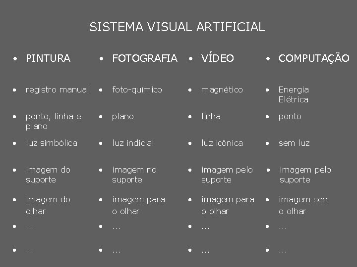 SISTEMA VISUAL ARTIFICIAL • PINTURA • FOTOGRAFIA • VÍDEO • COMPUTAÇÃO • registro manual