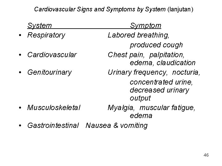 Cardiovascular Signs and Symptoms by System (lanjutan) System • Respiratory Symptom Labored breathing, produced