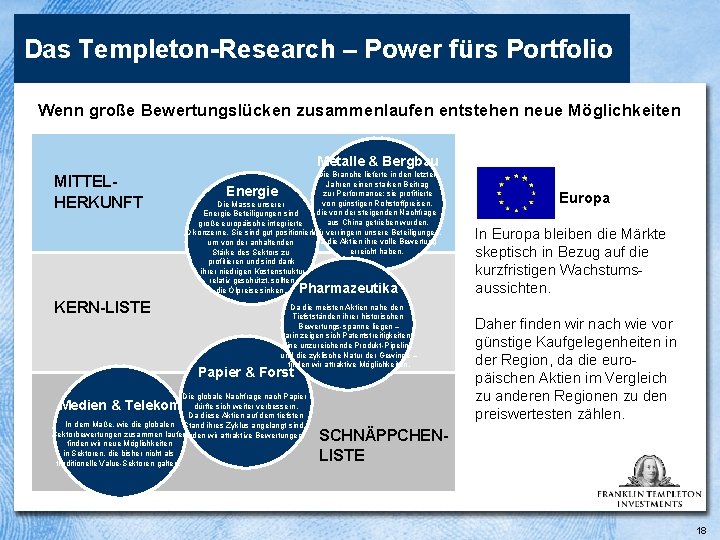 Das Templeton-Research – Power fürs Portfolio Wenn große Bewertungslücken zusammenlaufen entstehen neue Möglichkeiten Metalle