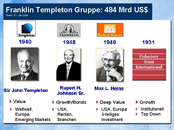 Franklin Templeton Gruppe: 484 Mrd US$ Stand: 31. Jän 2006 4 Weltweit, 4 USA,