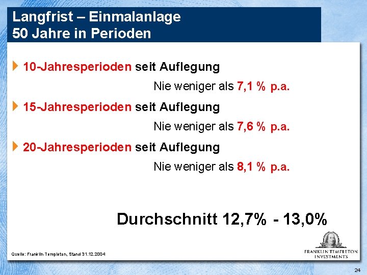 Langfrist – Einmalanlage 50 Jahre in Perioden 410 -Jahresperioden seit Auflegung Nie weniger als