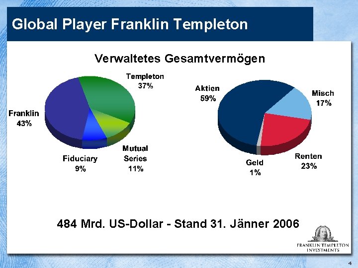 Global Player Franklin Templeton Verwaltetes Gesamtvermögen 484 Mrd. US-Dollar - Stand 31. Jänner 2006