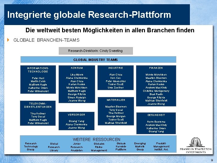 Integrierte globale Research-Plattform Die weltweit besten Möglichkeiten in allen Branchen finden 4 GLOBALE BRANCHEN