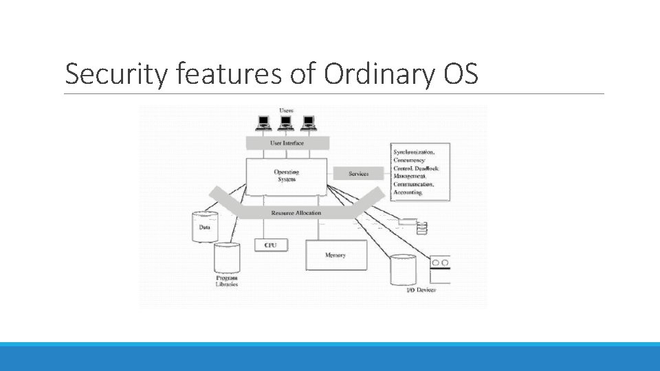 Security features of Ordinary OS Security features of Ordinary OS