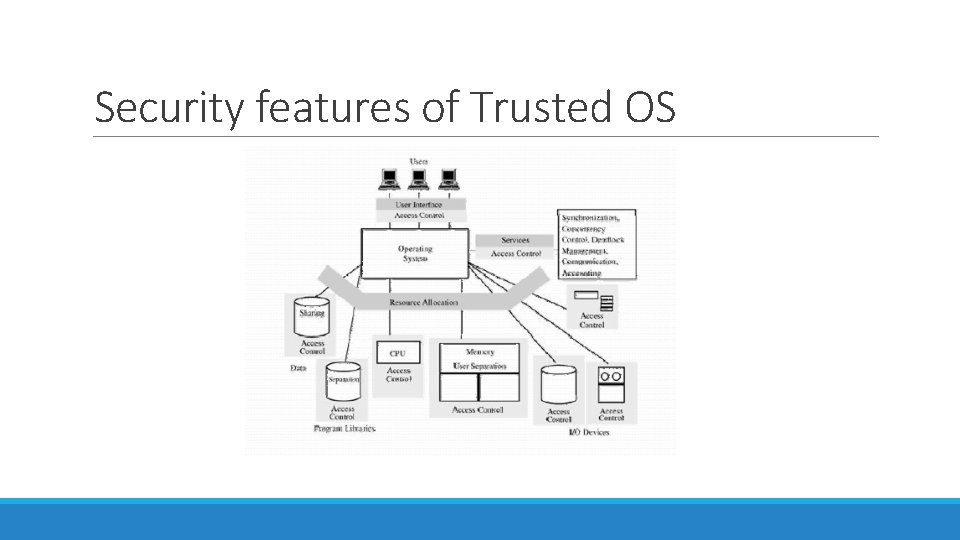 Security features of Trusted OS Security features of Trusted OS