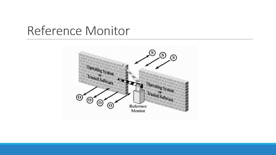 Reference Monitor Reference Monitor