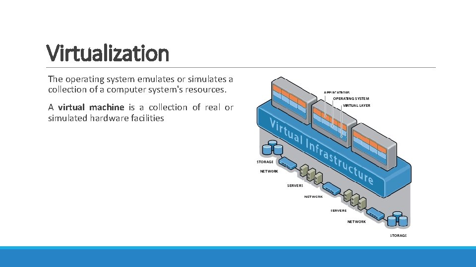 Virtualization The operating system emulates or simulates a collection of a computer system's resources. Virtualization The operating system emulates or simulates a collection of a computer system's resources.
