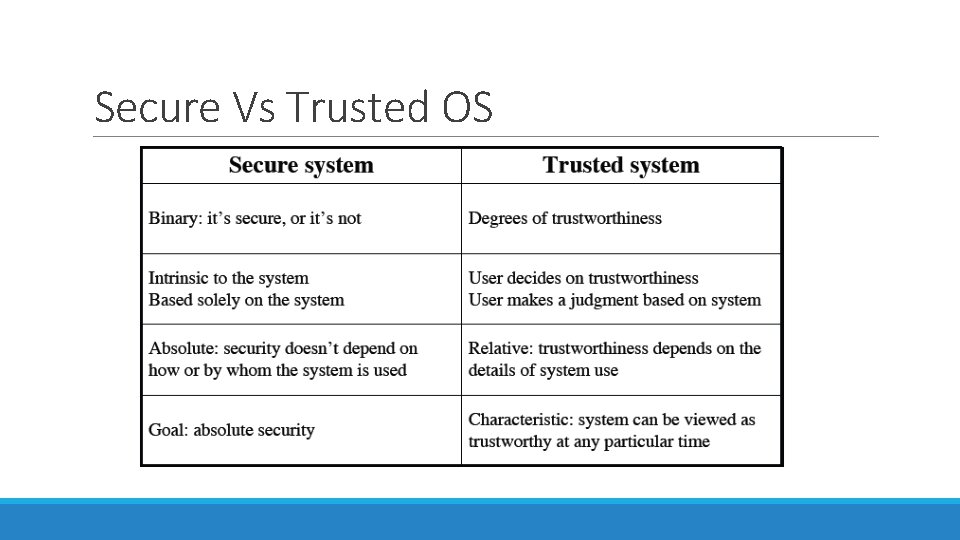 Secure Vs Trusted OS Secure Vs Trusted OS