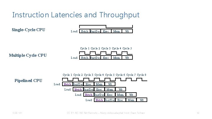 Instruction Latencies and Throughput Single-Cycle CPU Load Ifetch Reg/Dec Exec Mem Wr Cycle 1